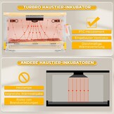 TURBRO PH55 Puppy/Kitten Incubator - 34% Korting