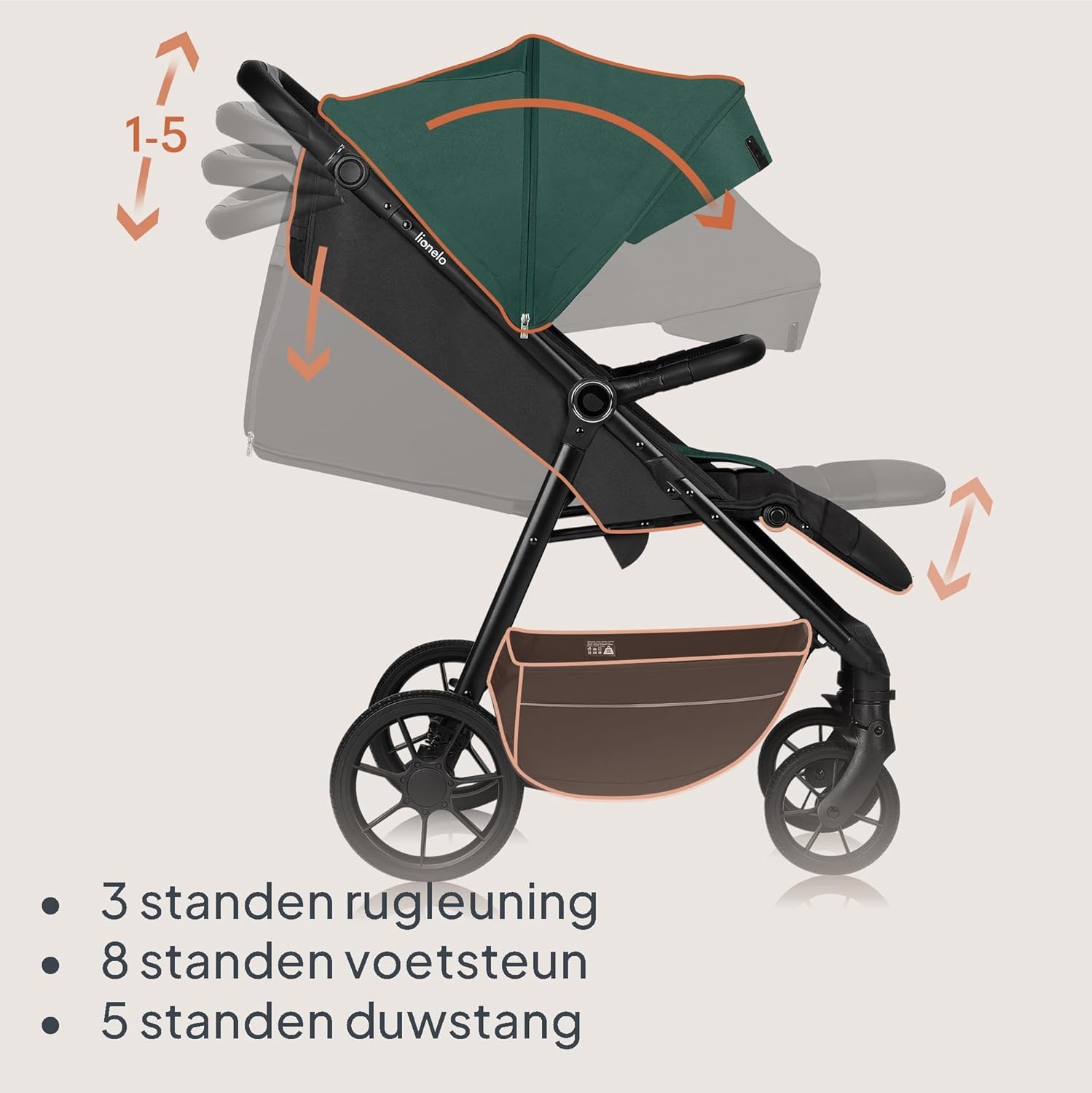 Lionelo Mira Kinderwagen Groen – Lichtgewicht wandelwagen tot 22 kg