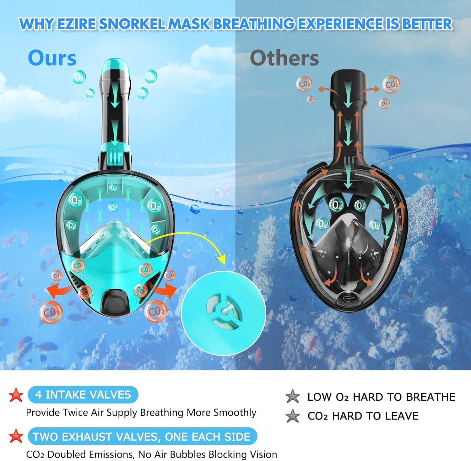 Seaview Snorkelmasker, volgelaatsmasker, 180 graden, duikmasker voor volwassenen en kinderen, anti-lek en anti-condens-snorkelset