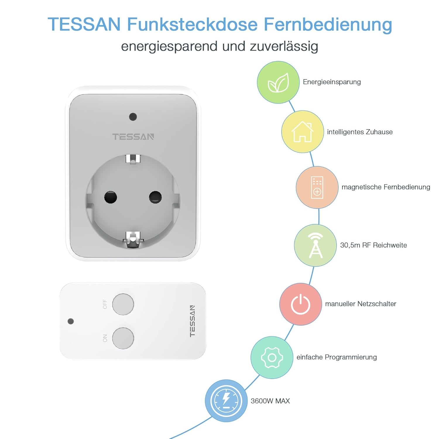 TESSAN Draadloos stopcontact met afstandsbediening, stopcontact met 30,5 m bereik, 3600 W binnen, schakelbaar met magnetisch, programmeerbaar
