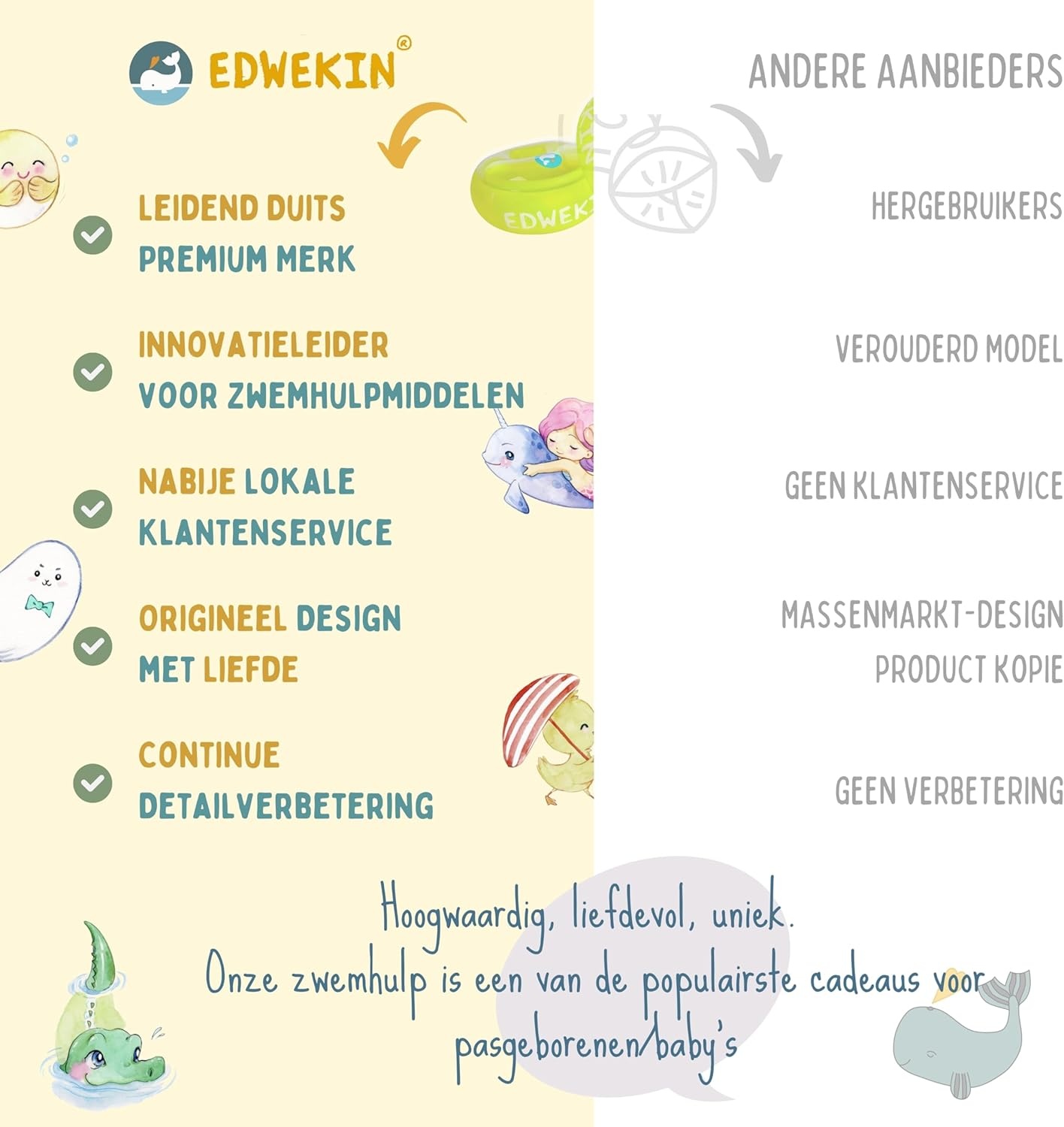 Zwemvleugeltjes Kinderen 1-6 Jaar | 33% Korting
