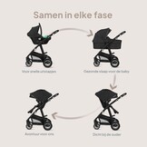 3-in-1 Kinderwagen Lionelo Bianka: Reiswieg, Buggy & Autostoel (55% Korting)