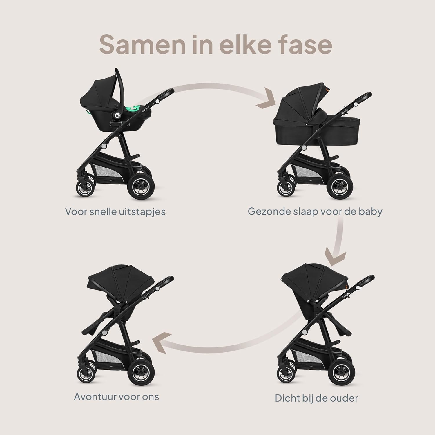 3-in-1 Kinderwagen Lionelo Bianka: Reiswieg, Buggy & Autostoel (55% Korting)