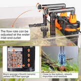 Aquariumfilter 150-225L | 8W Stil Extern Hang-on Filter met 29% Korting