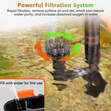 Aquariumfilter 150-225L | 8W Stil Extern Hang-on Filter met 29% Korting