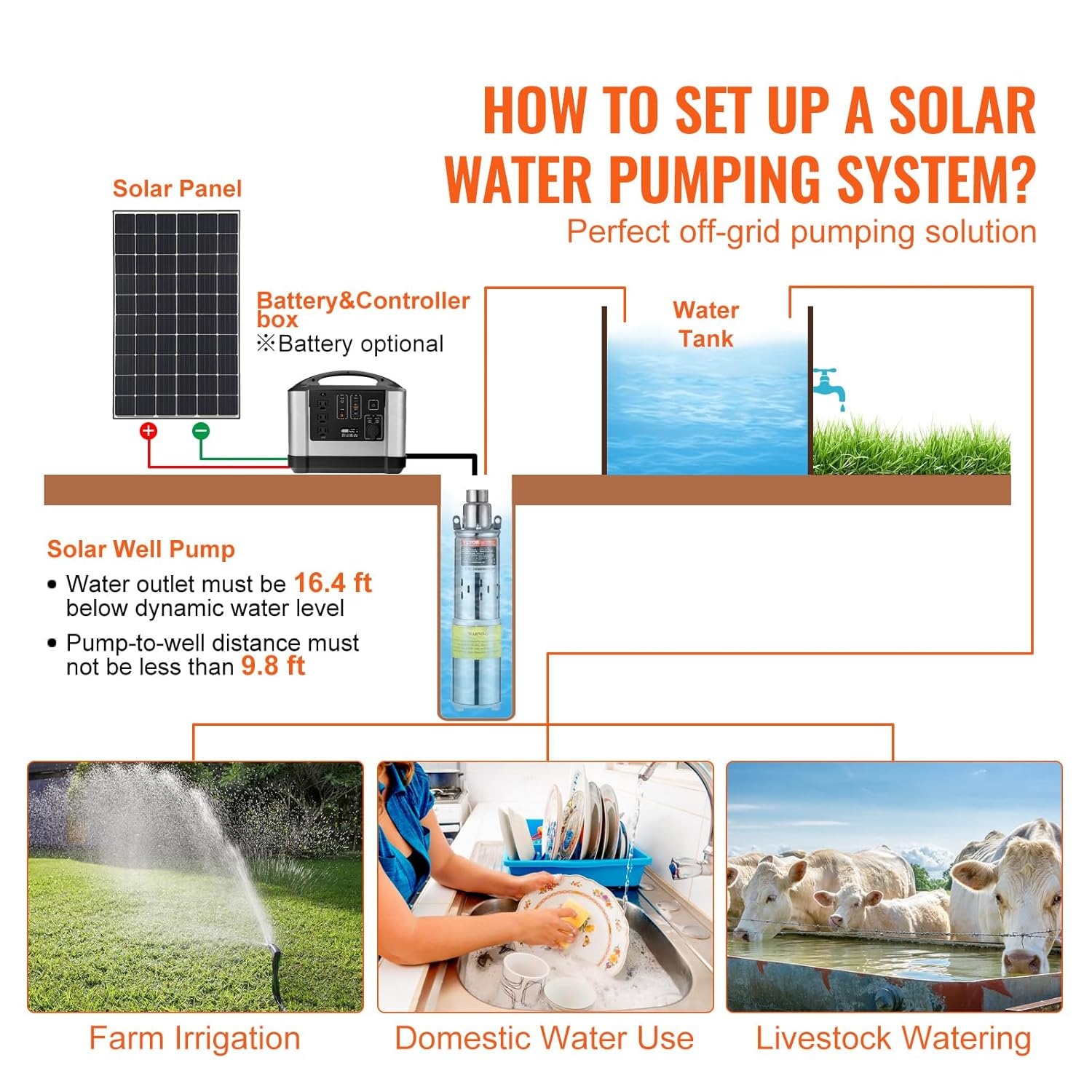 VEVOR Waterpomp op zonne-energie, 24 V DC, 277 W, dieptebronpomp, max. debiet 2,1 m³/u, max. opvoerhoogte 83 m, max. onderdompeldiepte 20 m, irrigatie van boerderijen, water geven van boerderijen,