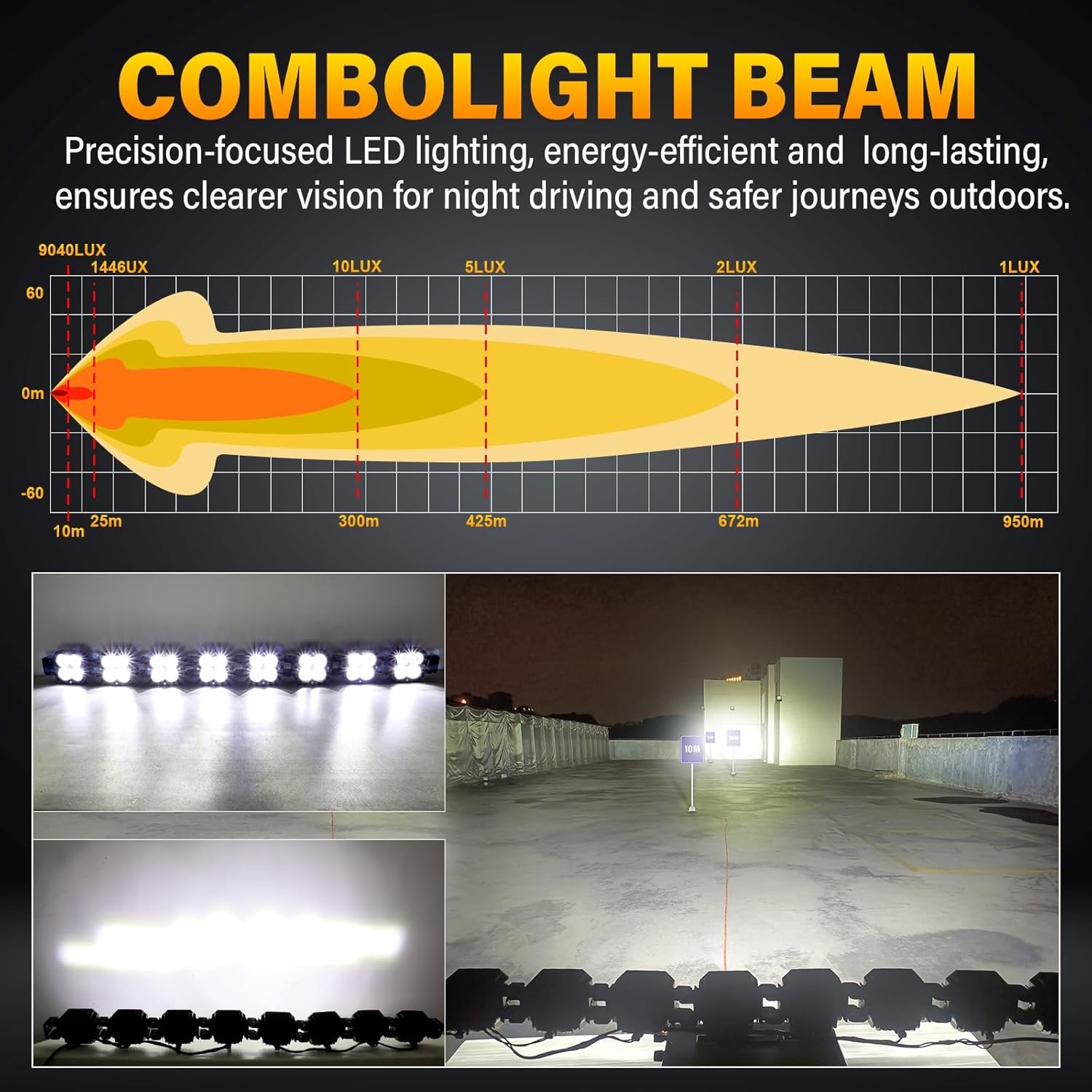 SKYWORLD Koppelbare LED Light Bar 240W met 12V DTP Kabelset - 6000K Wit