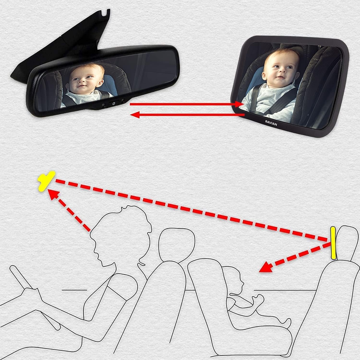 Baby Autospiegel Achterbank | 64% Korting | Onbreekbaar & Verstelbaar