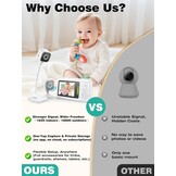 NUOTUN Babyfoon met camera met nachtzicht, temperatuuralarm en 2,4G draadloze verbindingstechnologie (62B-C)