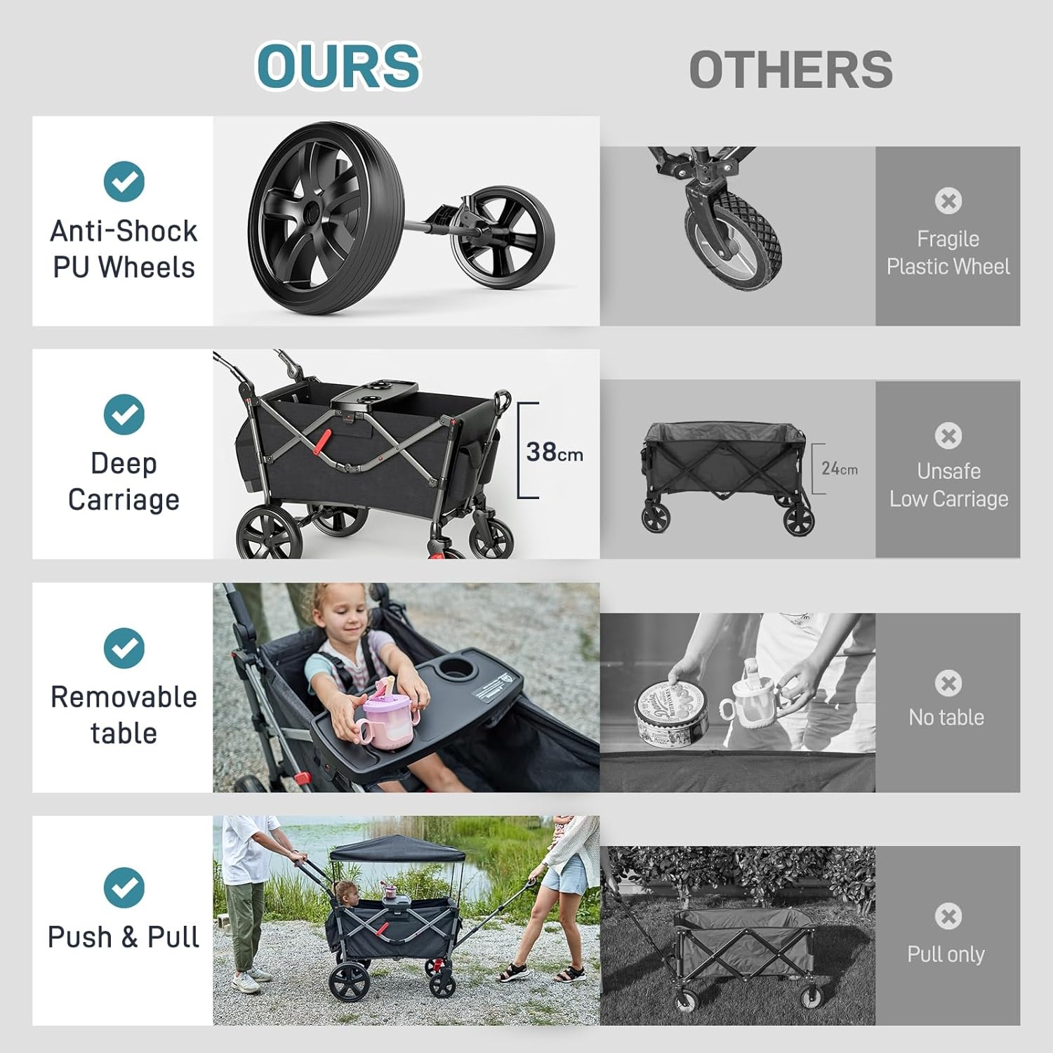 EVER ADVANCED Wagon voor kinderen om in te zitten, kinderwagenwagen voor 2 kinderen met afneembare luifel, trek mee met stoelen 5-punts harnassen, draagbare push-pull kar met handvat, zwart