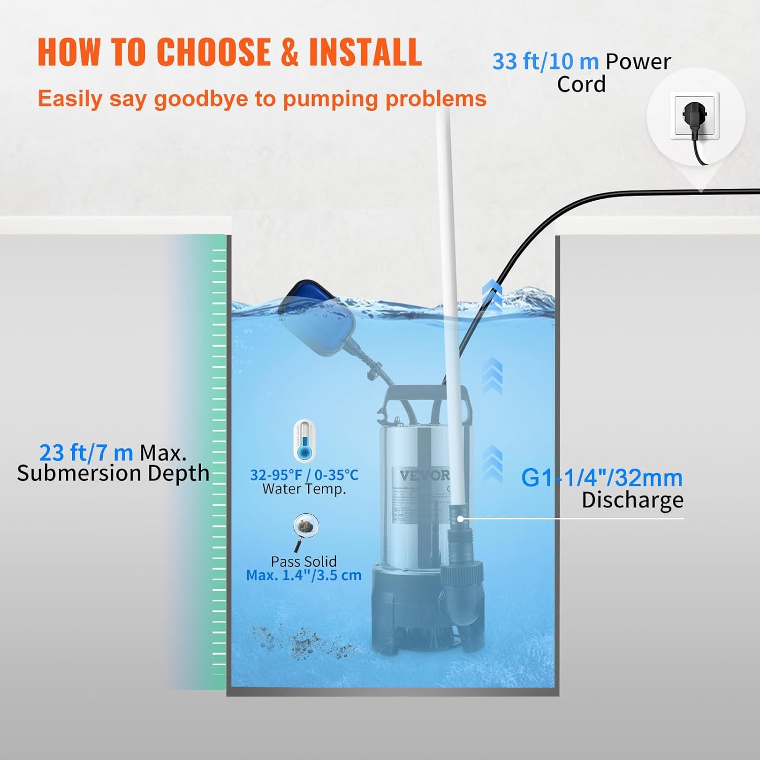 VEVOR Hefpomp voor geladen water, 1100 W, afvoerpomp voor geladen water, 333,3 l/min, vacuümpomp, zwembad, kelder, septische tank, met afvoeradapter voor het pompen van vuil afvalwater