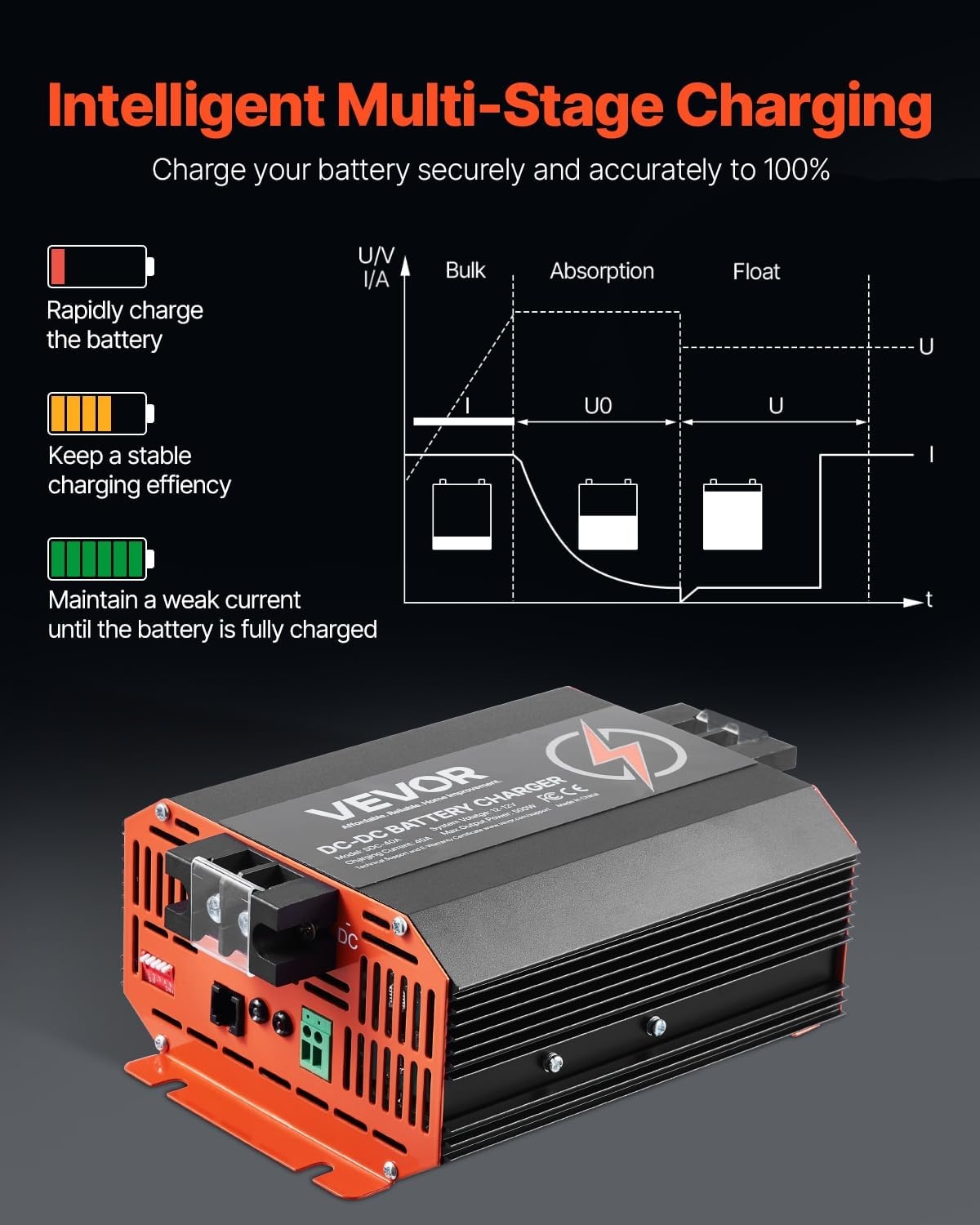 VEVOR DC-naar-DC Acculader 12V 40A - 500W Zwart (34% Korting!)