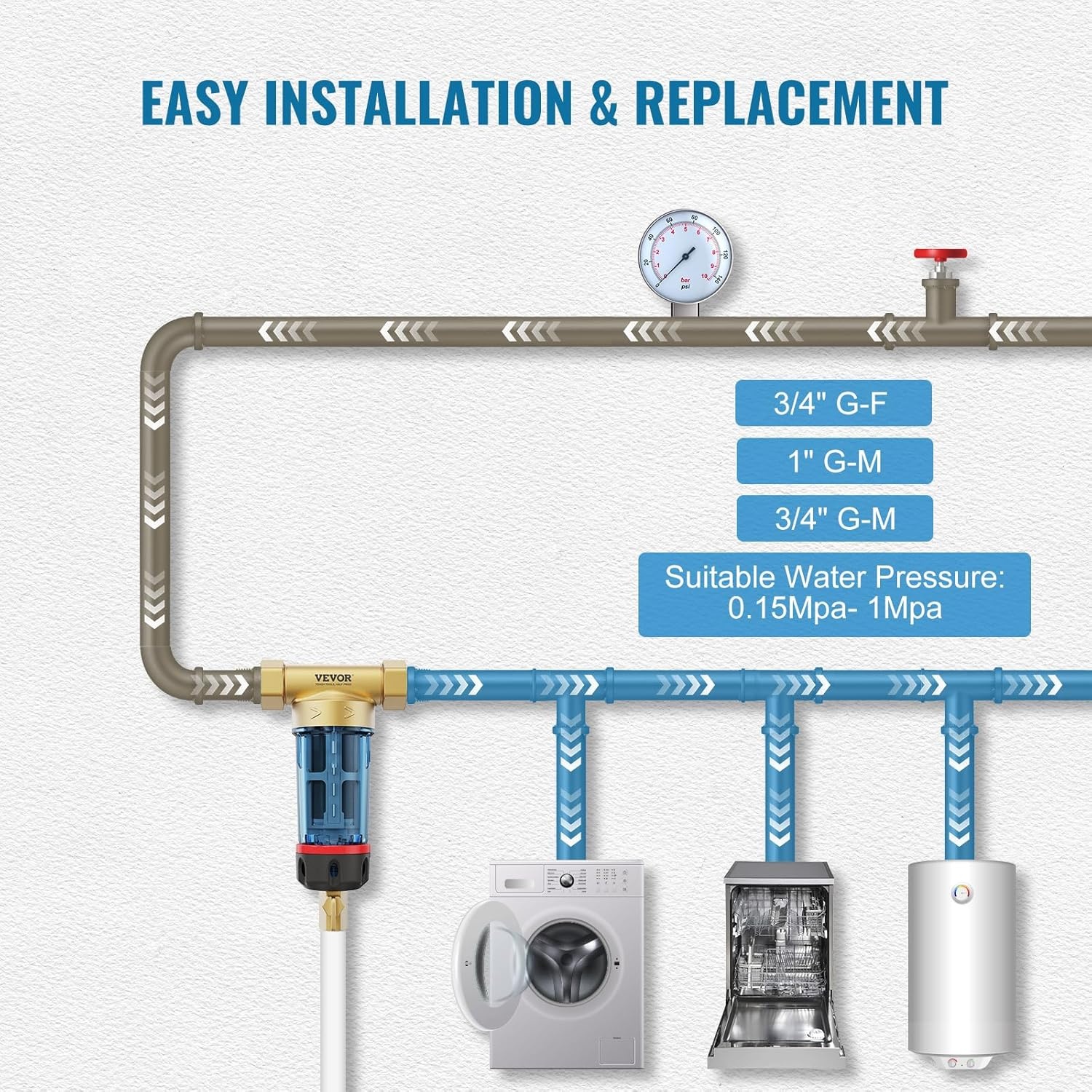 VEVOR Bronwater Filter: 40 Micron, 4T/H Debiet - 33% Korting!