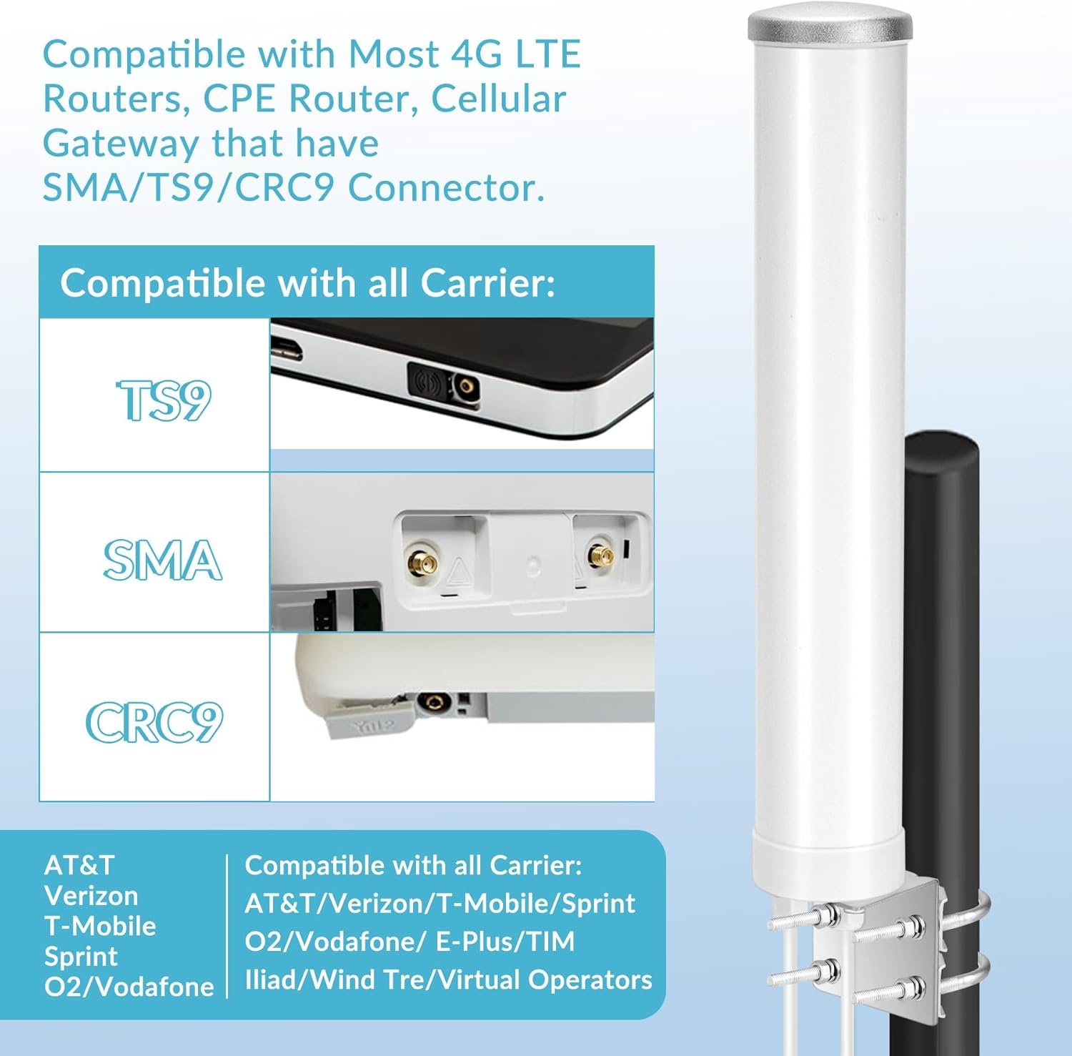 5G LTE Buiten MIMO Antenne 12 dBi met Adapters - 29% Korting!
