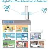5G LTE Buiten MIMO Antenne 12 dBi met Adapters - 29% Korting!