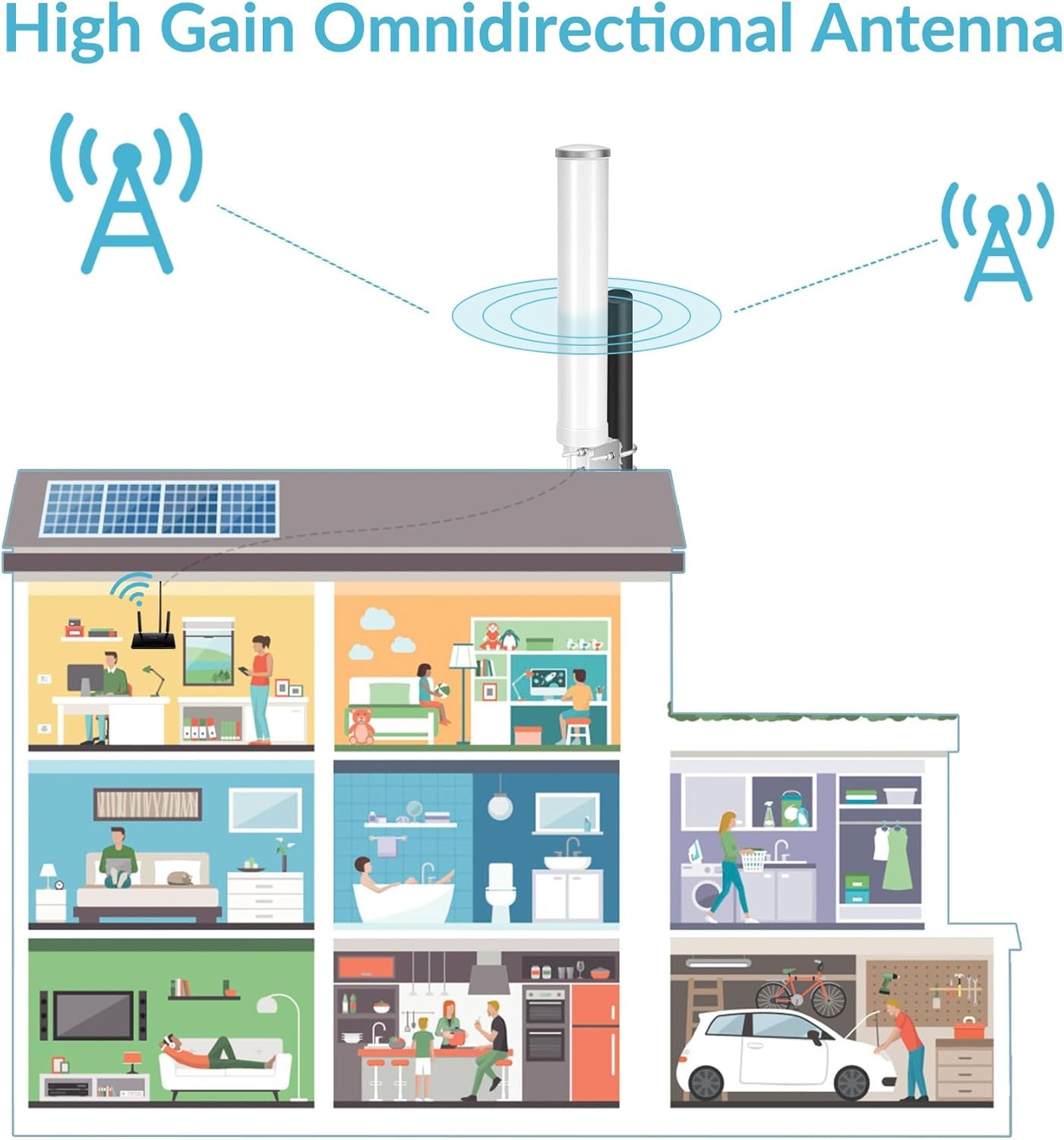 5G LTE Buiten MIMO Antenne 12 dBi met Adapters - 29% Korting!