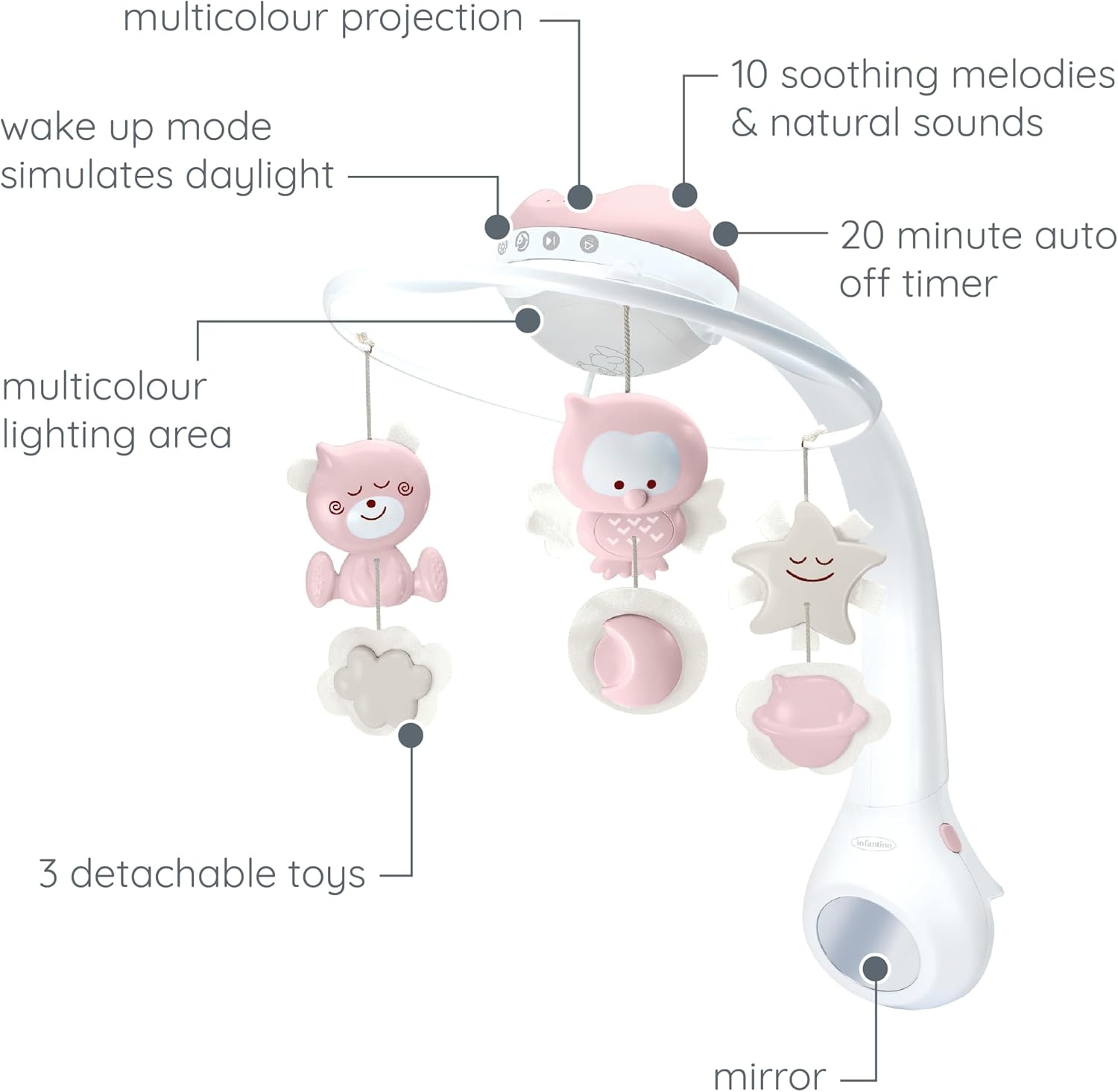 Infantino 3-in-1 Projector Muziekmobiel - Nachtlampje & Projector - Roze