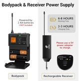 Draadloze Microfoon UHF met Headset & Lavalier - 5 Kanalen, 60M Bereik, 47% Korting