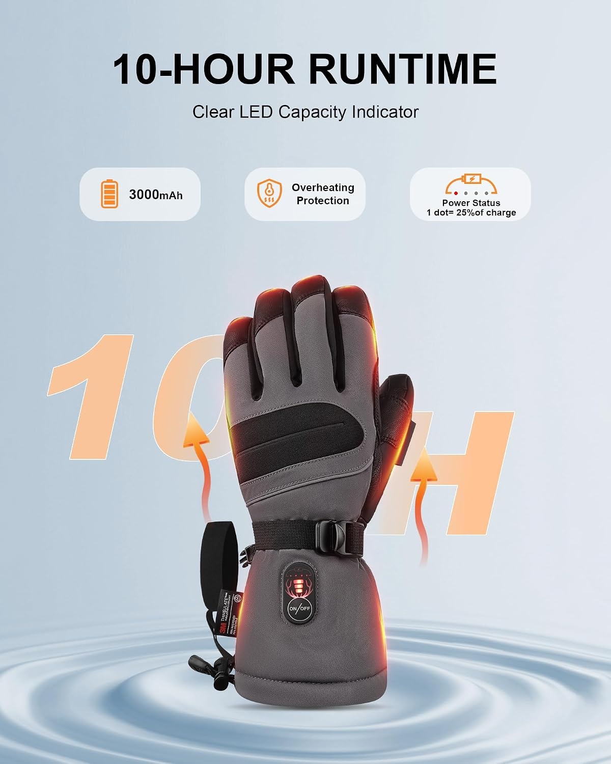 Verwarmde Handschoenen Skiën | Tot 10u Warm, USB-C PD, Waterdicht, 3 Warmtestanden