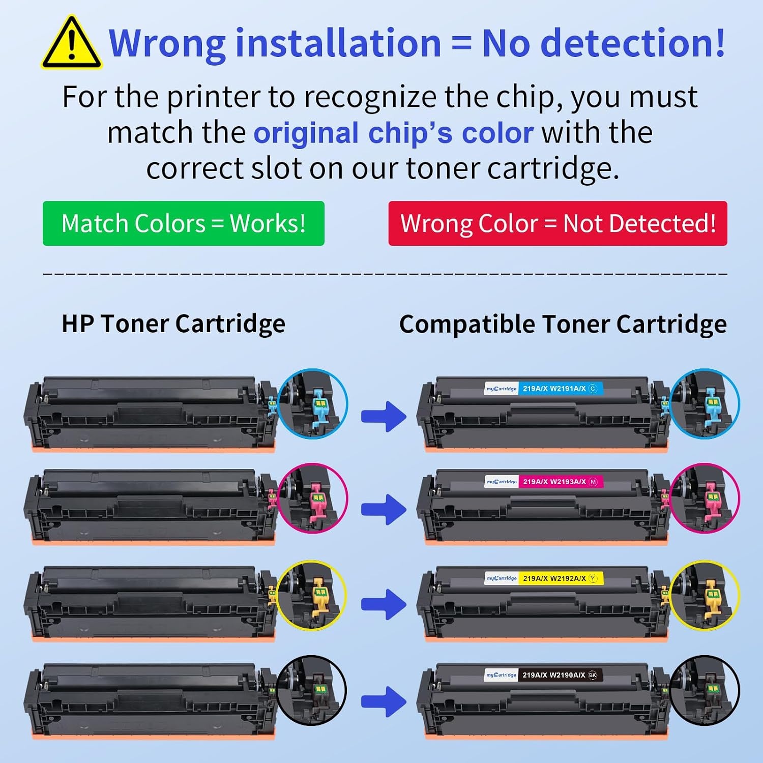 Tonercartridge Set 219X voor HP Color LaserJet Pro MFP 3302 | 4-pack | 61% Korting