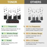 TONOR Draadloos Microfoon Systeem met UHF Headset/Lavalier, Bodypack, 4x 5-kanaals, 60M Bereik