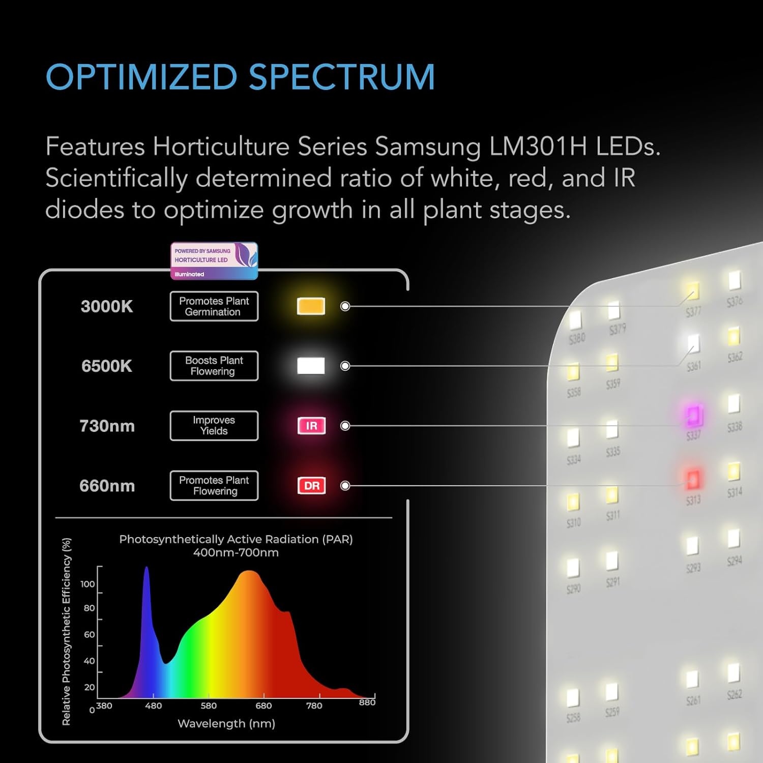 AC Infinity IONBOARD S33 LED Kweeklamp Bord voor 90x90cm Kweek Tents, 3x3