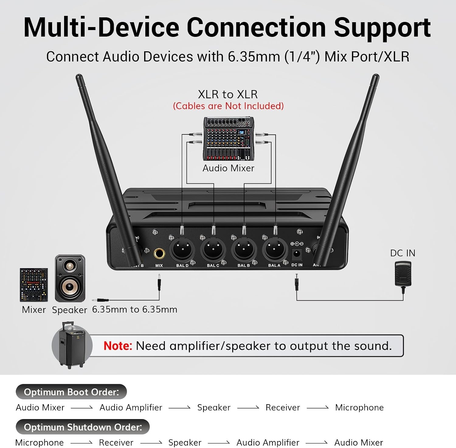 TONOR Draadloos Microfoon Systeem met UHF Headset/Lavalier, Bodypack, 4x 5-kanaals, 60M Bereik