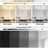 Dimbare LED Plafondlamp Wit 50W | 5 Ringen Design | 3000K-6000K | Incl. Afstandsbediening | 58% Korting