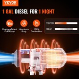 VEVOR Diesel Air Heater, 12 V, 5-8 KW, Consumption 0.16 - 0.62 L/h, Floor Heater 8-36 °C, Adjustable 20-25 m², Intelligent LCD Control, Remote Control, Tank 10 L, for Motorhome,