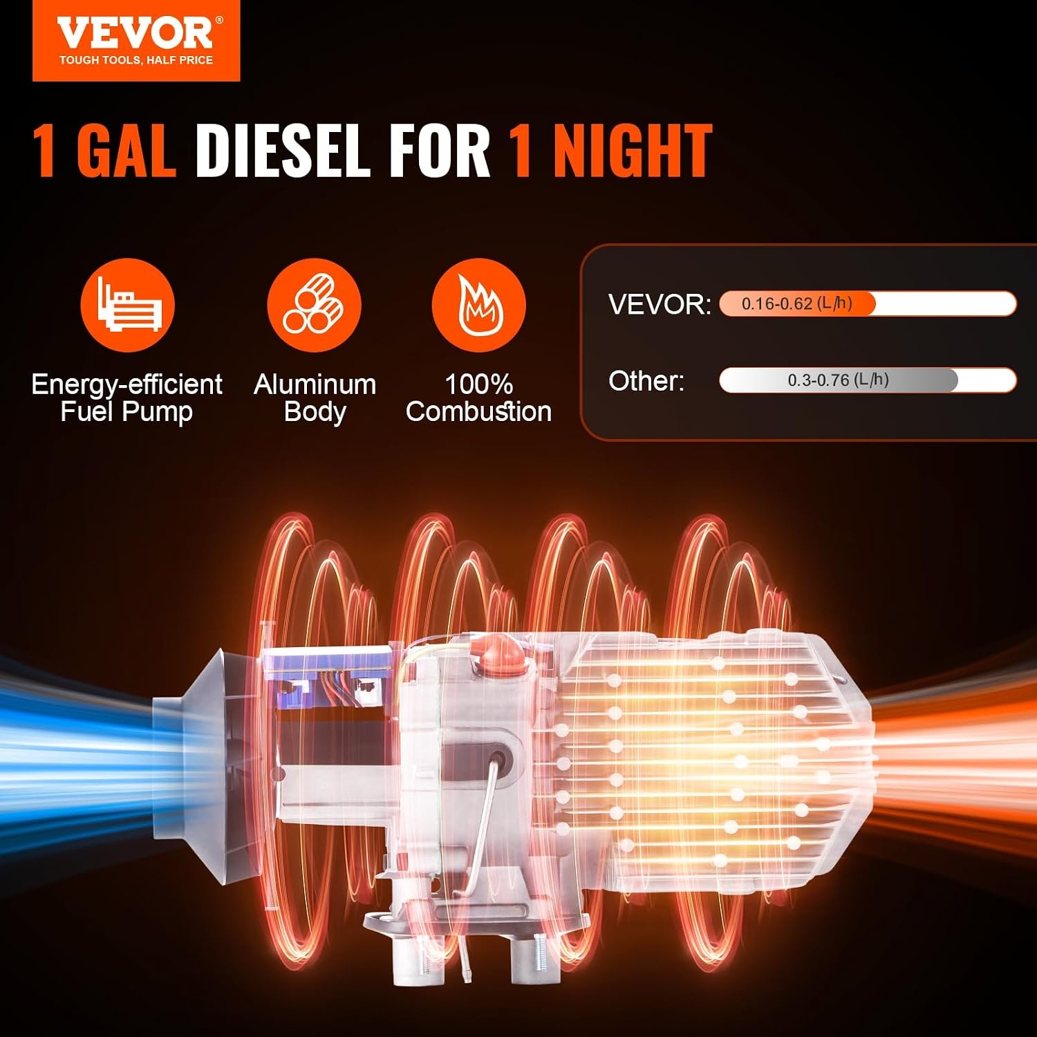 VEVOR Diesel Air Heater, 12 V, 5-8 KW, Consumption 0.16 - 0.62 L/h, Floor Heater 8-36 °C, Adjustable 20-25 m², Intelligent LCD Control, Remote Control, Tank 10 L, for Motorhome,