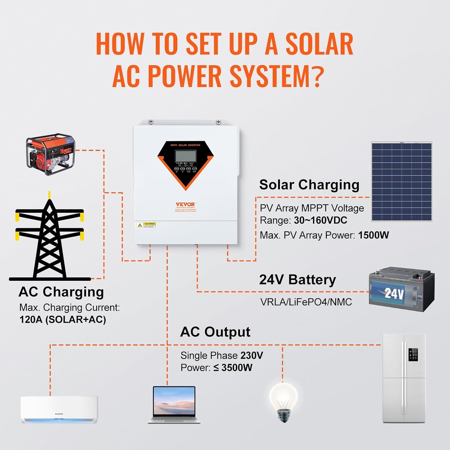 Hybride Omvormer Zonne-energie Off-grid 3500W - 35% Korting