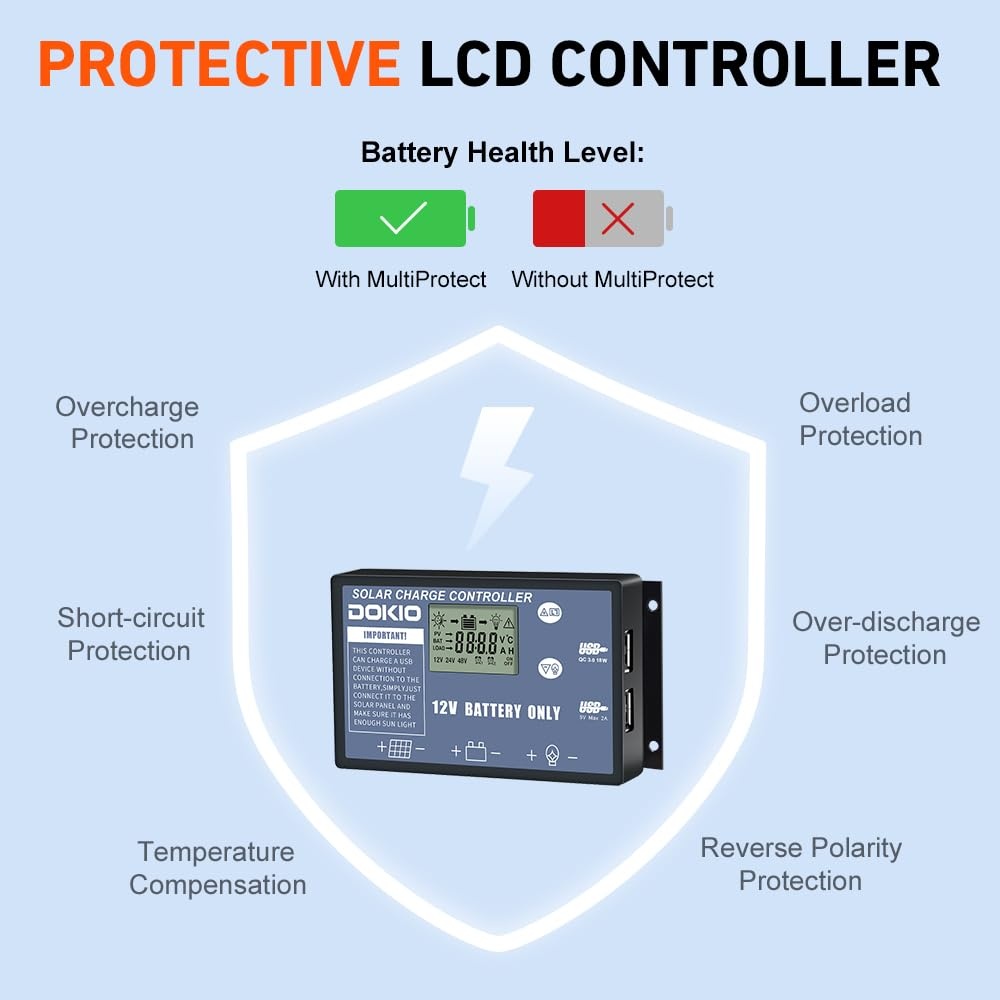 Draagbaar Opvouwbaar Zonnepaneel 200W met 20A Controller - 35% Korting