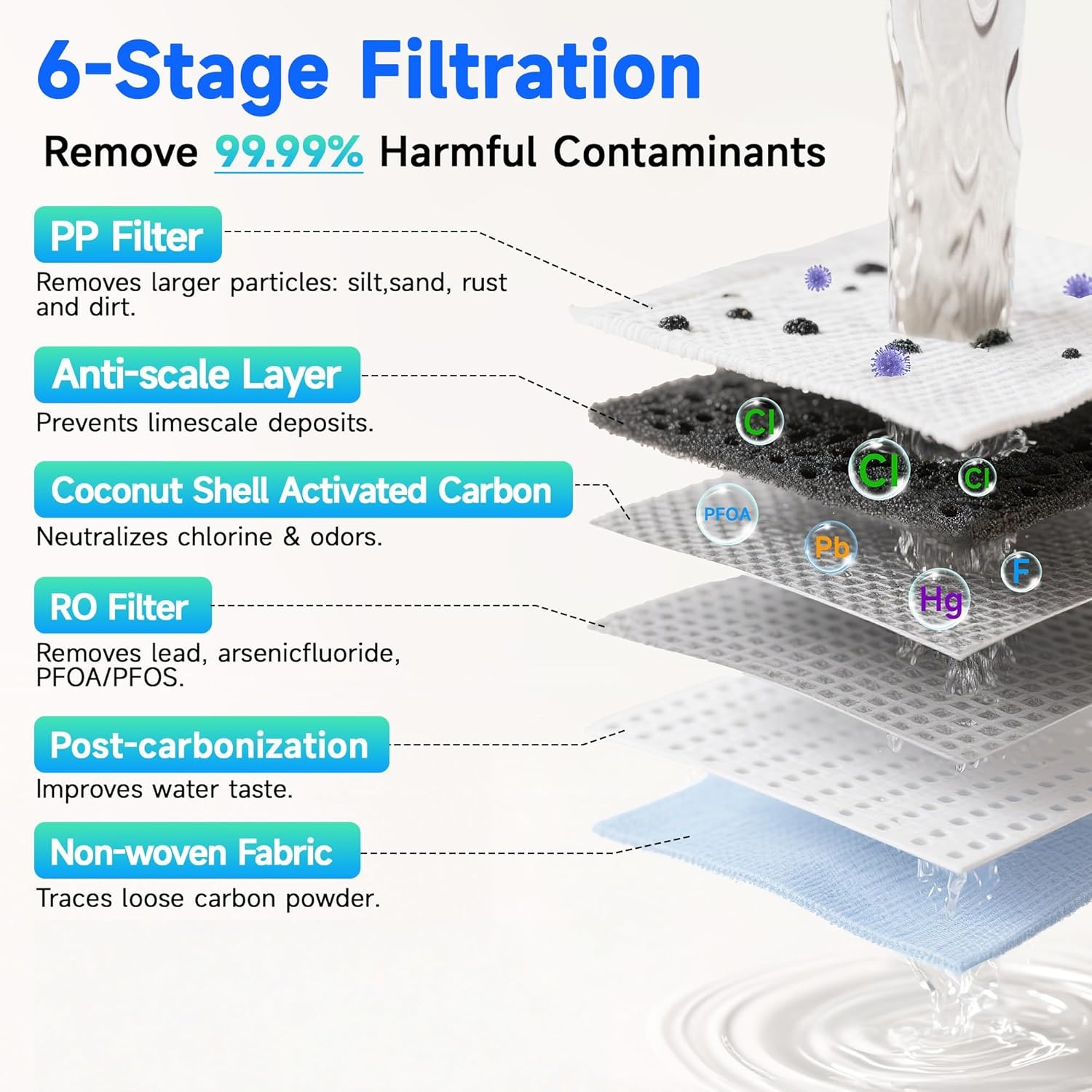Draagbaar Aanrecht Waterfilter met Omgekeerde Osmose & TDS Display - 55% Korting!