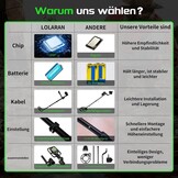 Metaaldetector Volwassenen - 34% Korting | Verstelbaar & Waterdicht