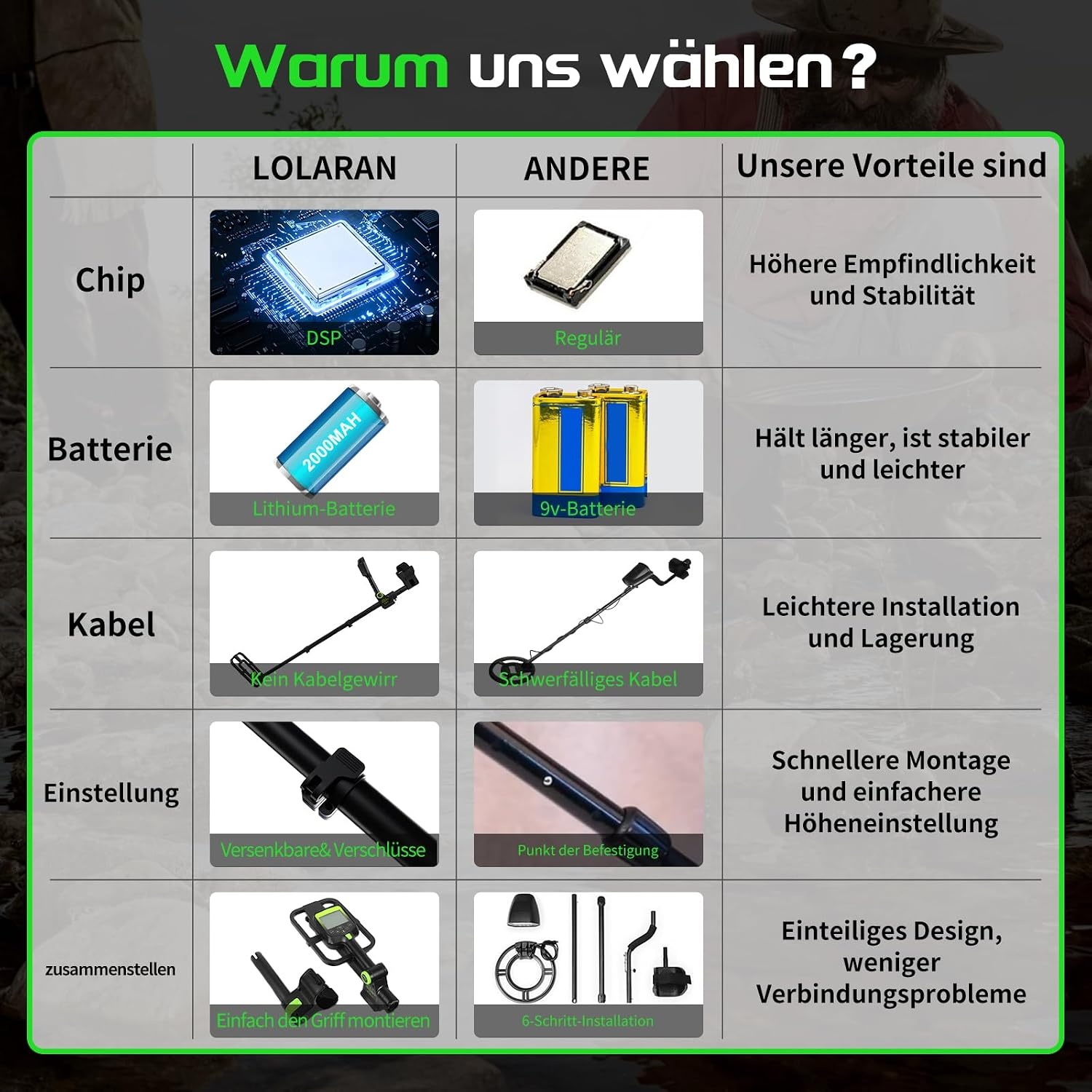 Metaaldetector Volwassenen - 34% Korting | Verstelbaar & Waterdicht
