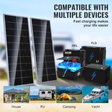 Monokristallijn Zonnepaneel Set 2x 100W - 35% Korting