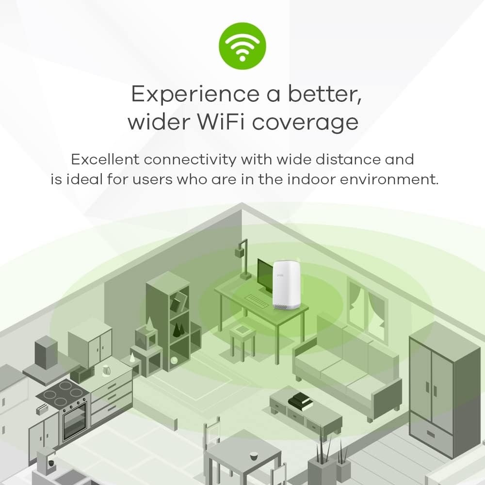 Snelle 4G LTE Router met WiFi & VoIP - 35% Korting