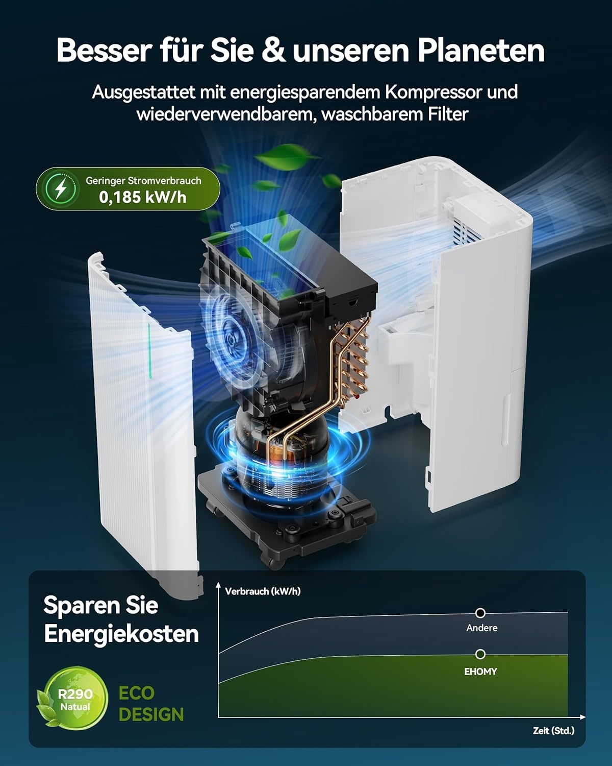 Luchtontvochtiger 12L/dag (25m²) - Energiezuinig & Droogt Kleding - 54% Korting
