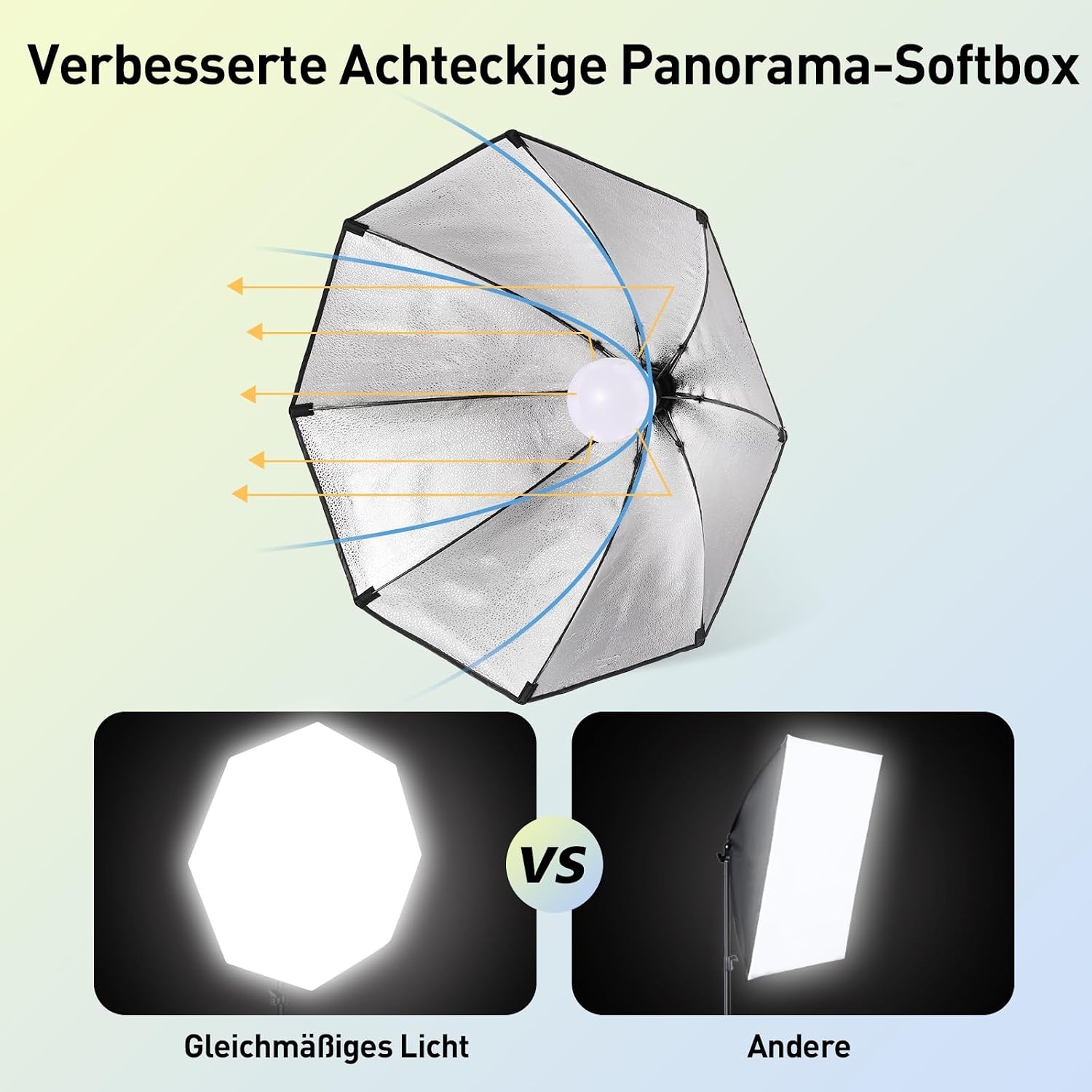 Softbox Fotostudio Set 2x 70cm Achthoekig | 3x 135W Lampen | -34%