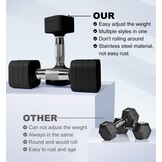 Verstelbare Dumbbellset 10 kg 4-in-1 met Korting