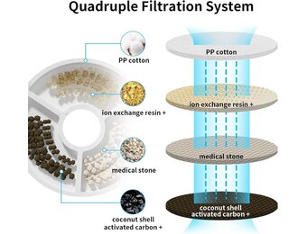 SARPAWS Set of 8 Replacement Filters & 8 Pack Pre Filter Sponges - Genuine Replacement Filter for Sarpaws Cat Drinking Fountain and Dog Water Dispenser