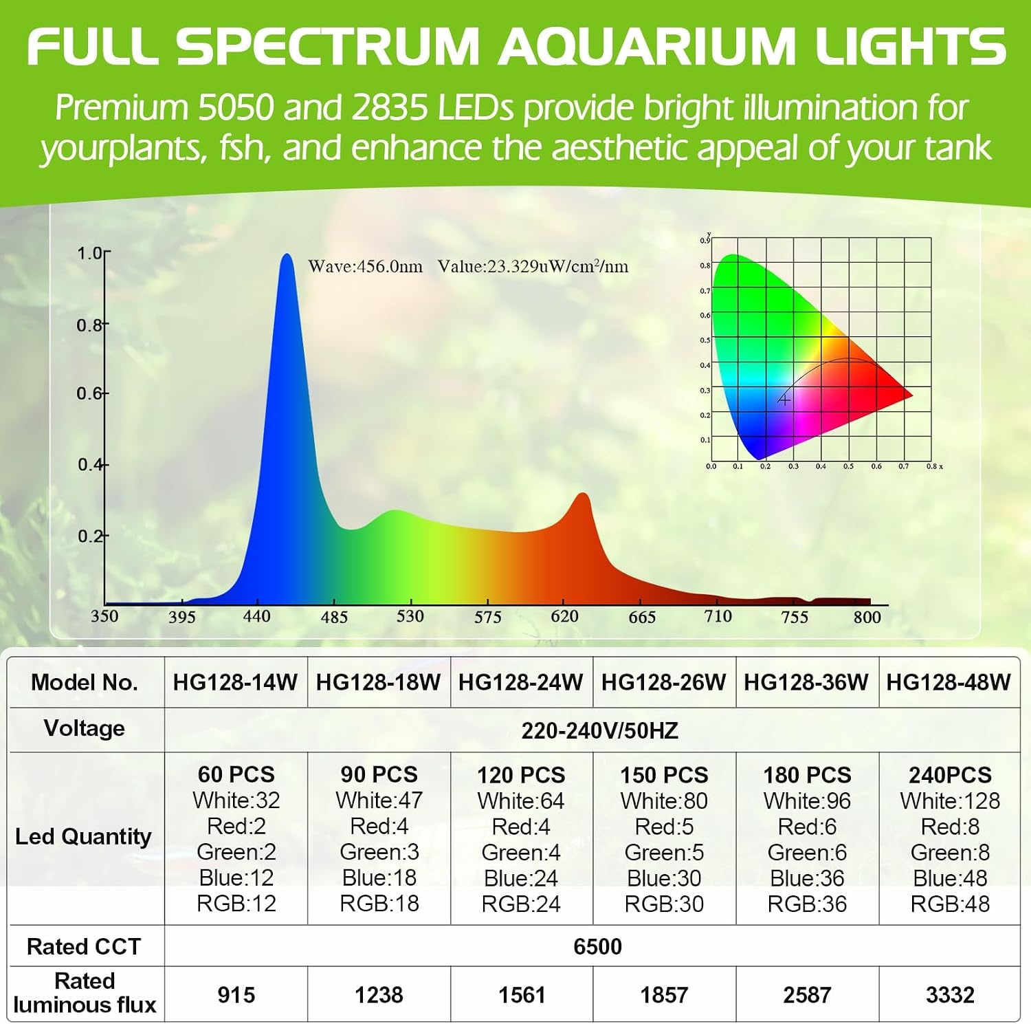 hygger Aquarium LED Lighting, 18W Full Spectrum Aquarium Lighting, 24/7 Aquarium Lamp with 9 Different Colors and 10 Adjustable Brightness for Freshwater Aquariums 45-60cm