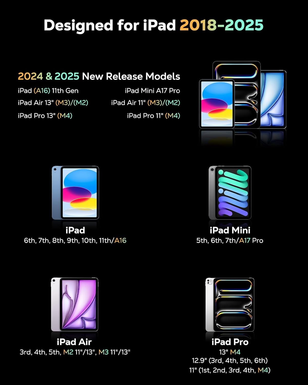MoKo Potlood voor iPad (A16) 11e 10e generatie, styluspen voor 2018-2025 Apple iPad 11/10/9/8/7/6/A16, Mini 7/6/5, Air M3/M2 11"/13"/5/4/3, Pro M4 13"/12.9"/12.9"/12.9"/13"/12.9"/13"/12.9"/13"/12.9