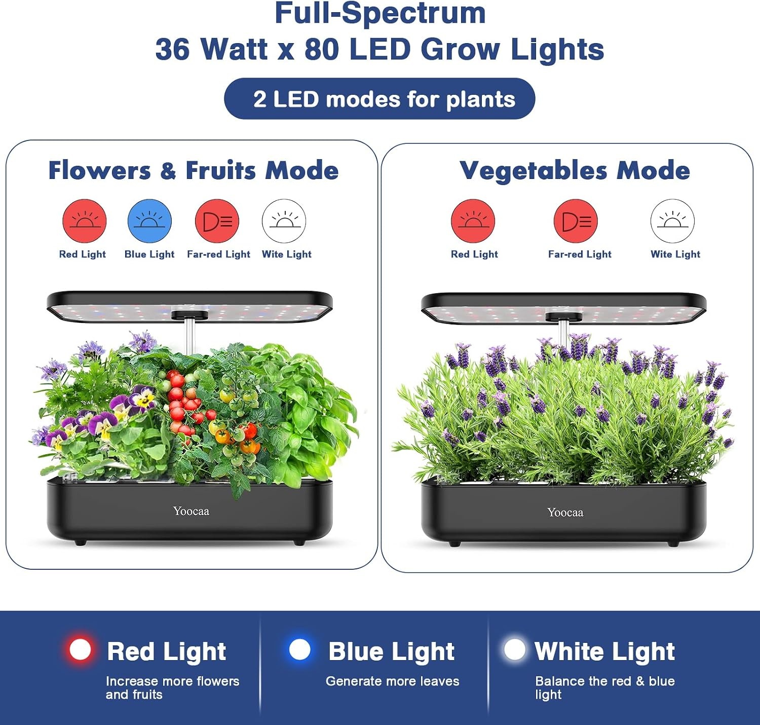 Hydroponisch Kweeksysteem 12-Pods met LED, Zwart - 29% Korting