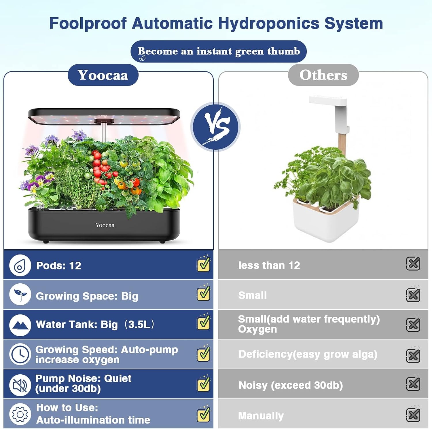 Hydroponisch Kweeksysteem 12-Pods met LED, Zwart - 29% Korting