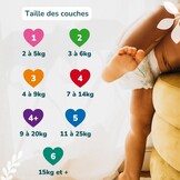 Love & Green - Gezonde en milieuvriendelijke babyluiers - Maat 1 (2-5 kg) - Pak 1 maand (138 luiers) - Absorberend, lekvrij en vrij van ongewenste ingrediënten - Maat Taille 1 (138 Unité)