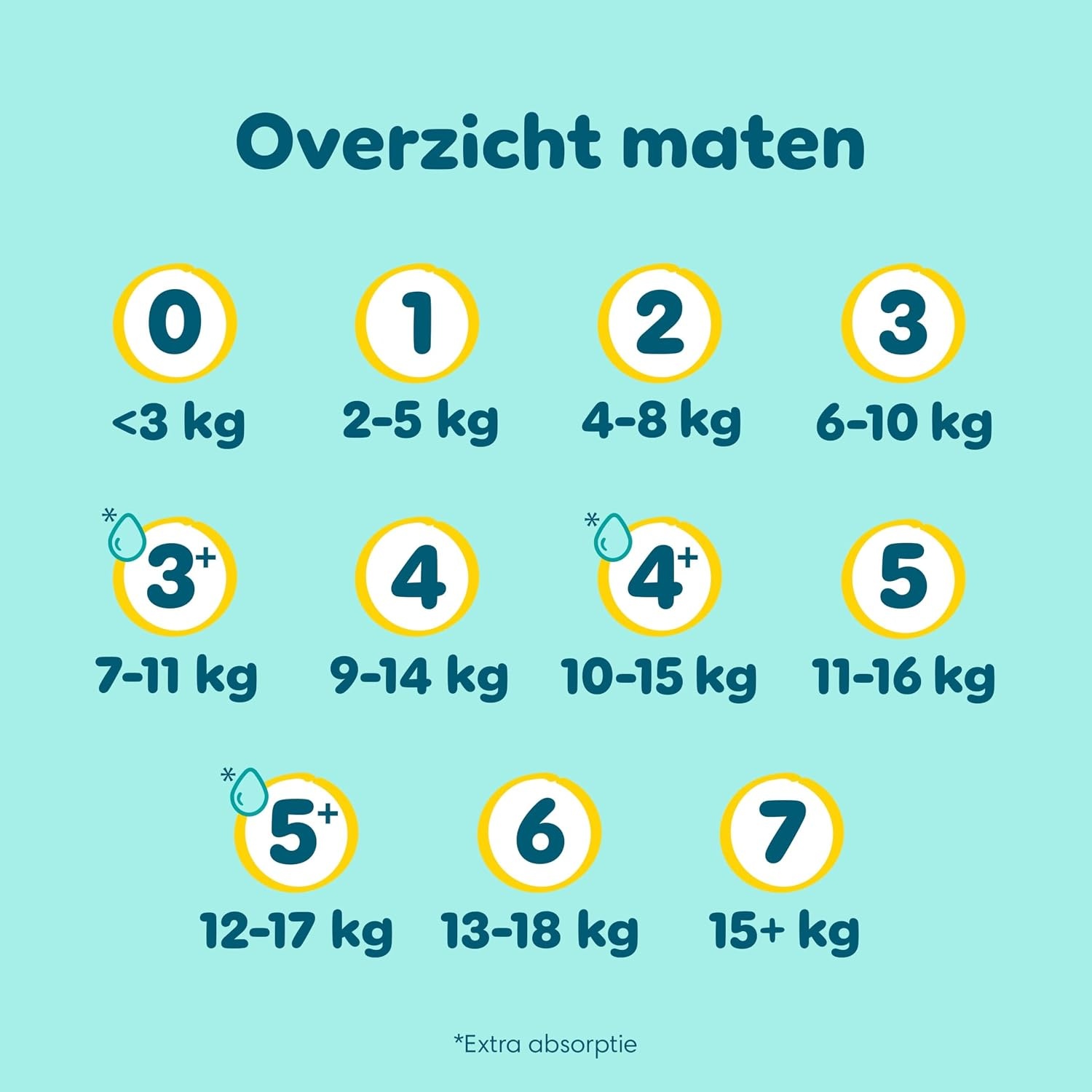 Pampers Premium Protection Maat 4 - 174 Luiers (9-14 kg)
