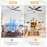 CJOY Plafondlamp met Ventilator, Plafondventilator met Licht en Afstandsbediening Dimbaar Zandnikkel 52 inch AC met 5 Ventilatorbladen Houten Plafondventilator Stil met LED Lamp + Glazen Afdekking
