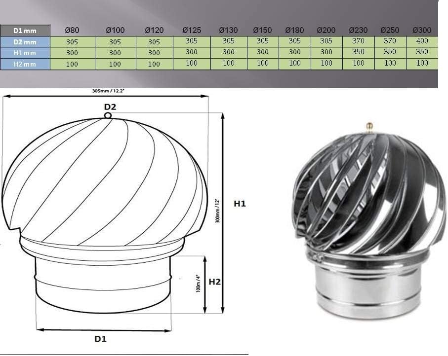 Kachelopzetstuk schoorsteenkap kogelopzetstuk schoorsteenopzetstuk ventilatieopzetstuk schoorsteenkap regenkap schoorsteenafdekking buisafdekking aspirator