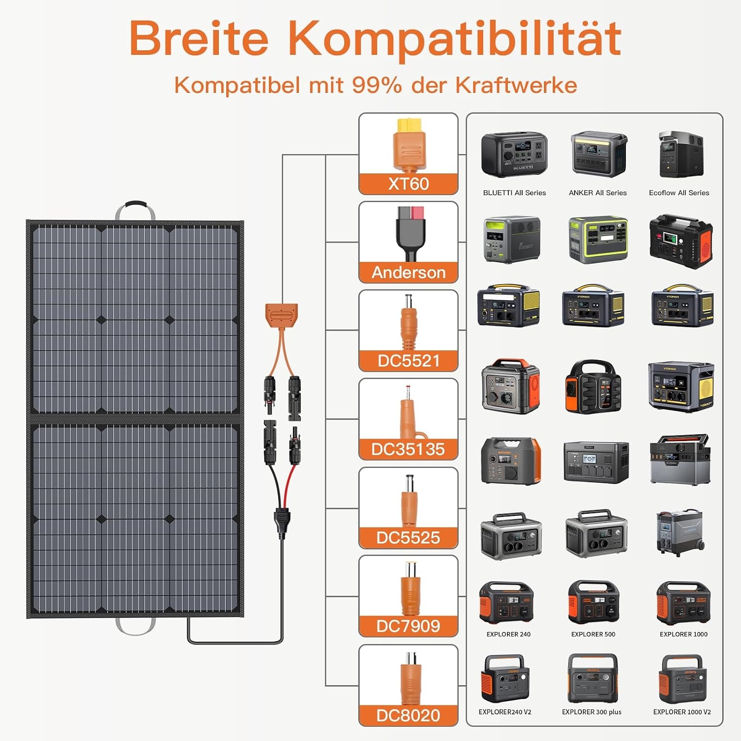 110W Opvouwbaar Zonnepaneel | IP67 Waterdicht | -61%